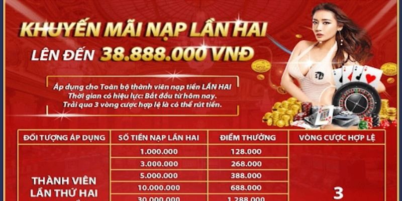 Nội dung chính trong khuyến mãi nạp lần 2 tại S666